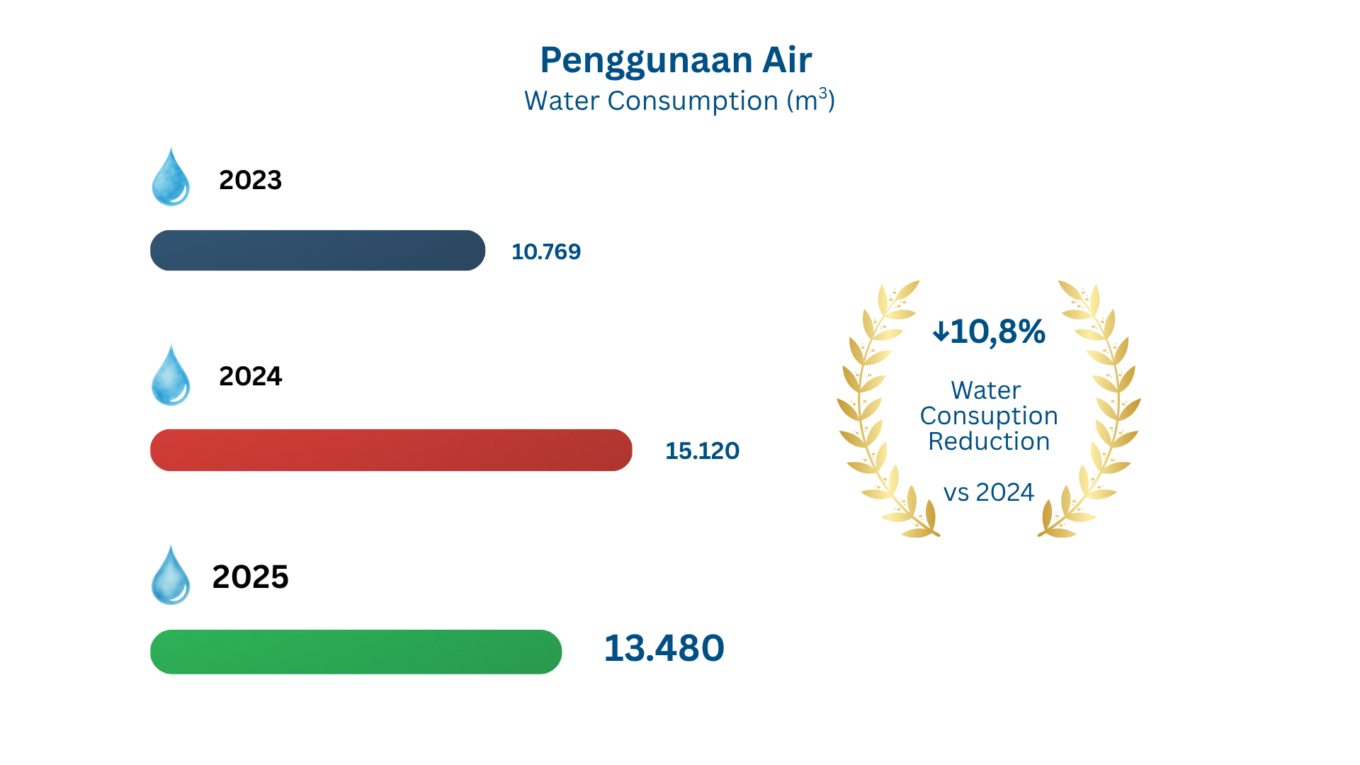 Ini dia Saatnya